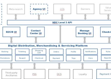 Enterprise integration of suppliers and services into a distribution platform