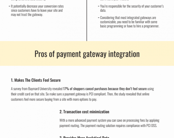 Payment gateway integration:Why do you need it