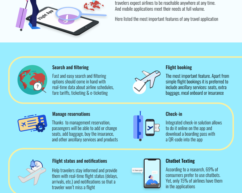Top 8 key features for an airline application