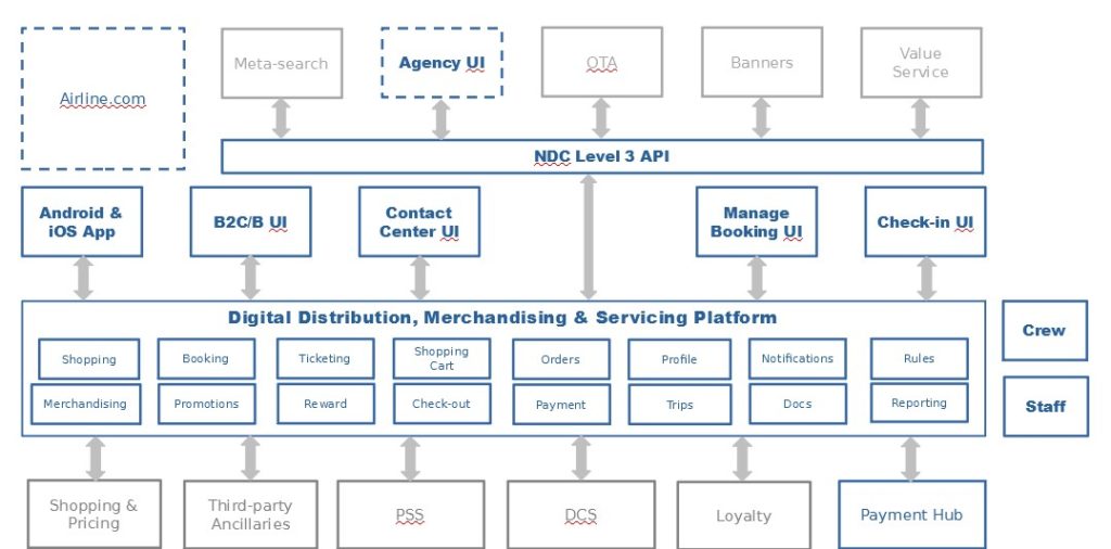 integration services